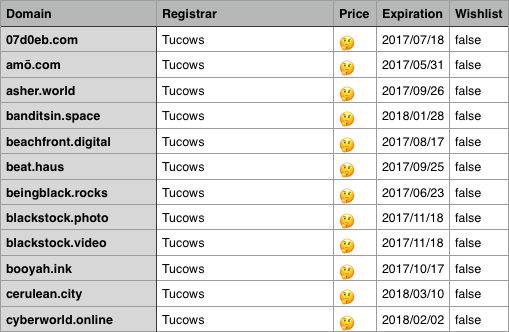 Snippet of my domain export from BeachfrontDigital
