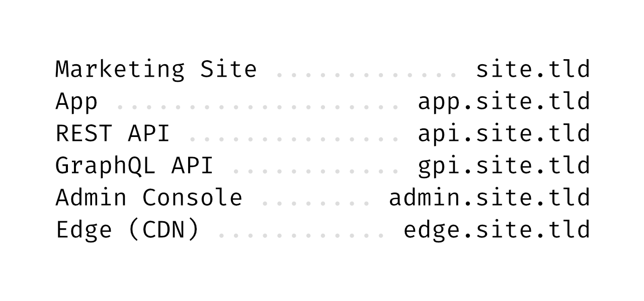 My SaaS boilerplate, 1.0